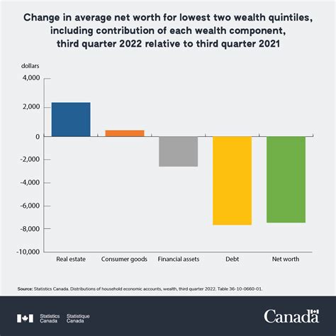 tweet net worth|twitter net worth chart.